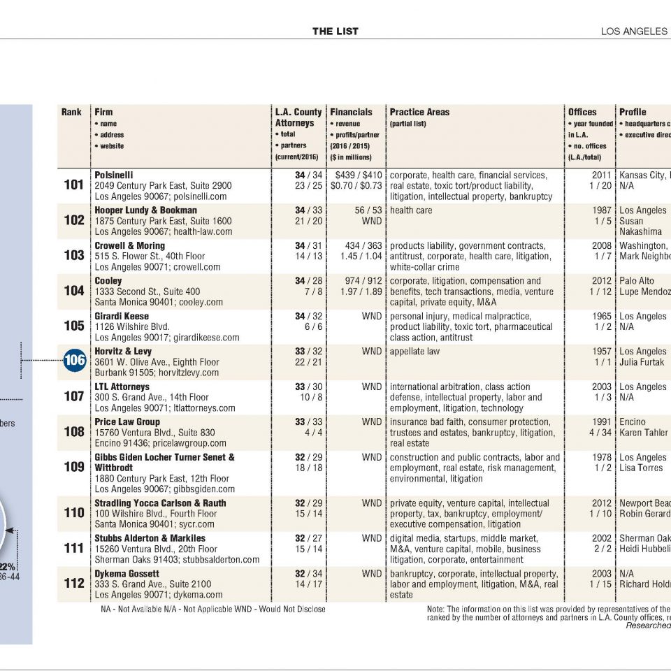Los Angeles Business Journal